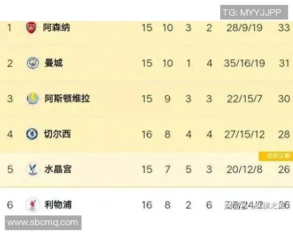 切尔西足球队最新数据统计分析与赛季表现评估报告