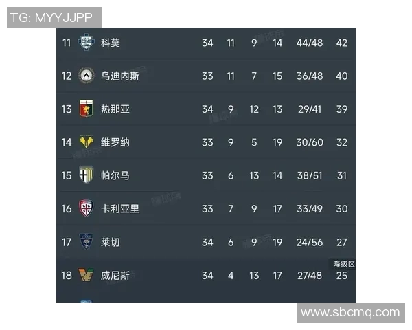 意甲联赛兴起！AC米兰逆袭领跑积分榜，国际米兰陷入低谷